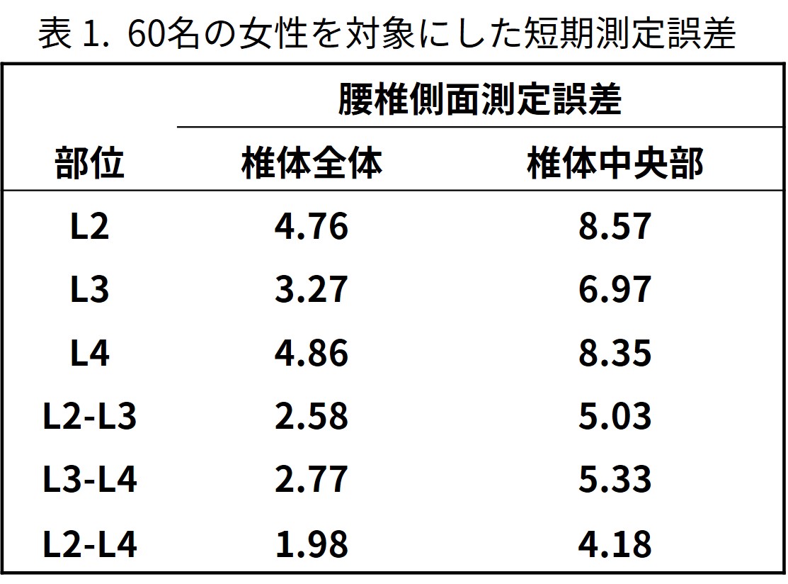 Technical Tips_lateral lumbar BMD02.jpg
